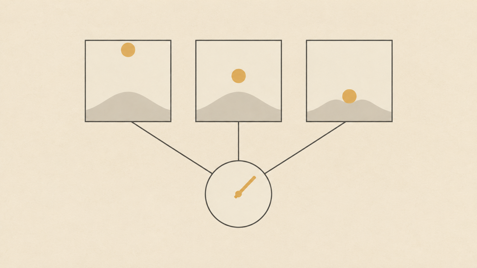 Flaches Diagramm von drei identischen gerahmten Bildern in einer Reihe über einem gemeinsamen runden Regler, wobei sich nur eine einzelne kleine Scheibe zwischen den Rahmen bewegt